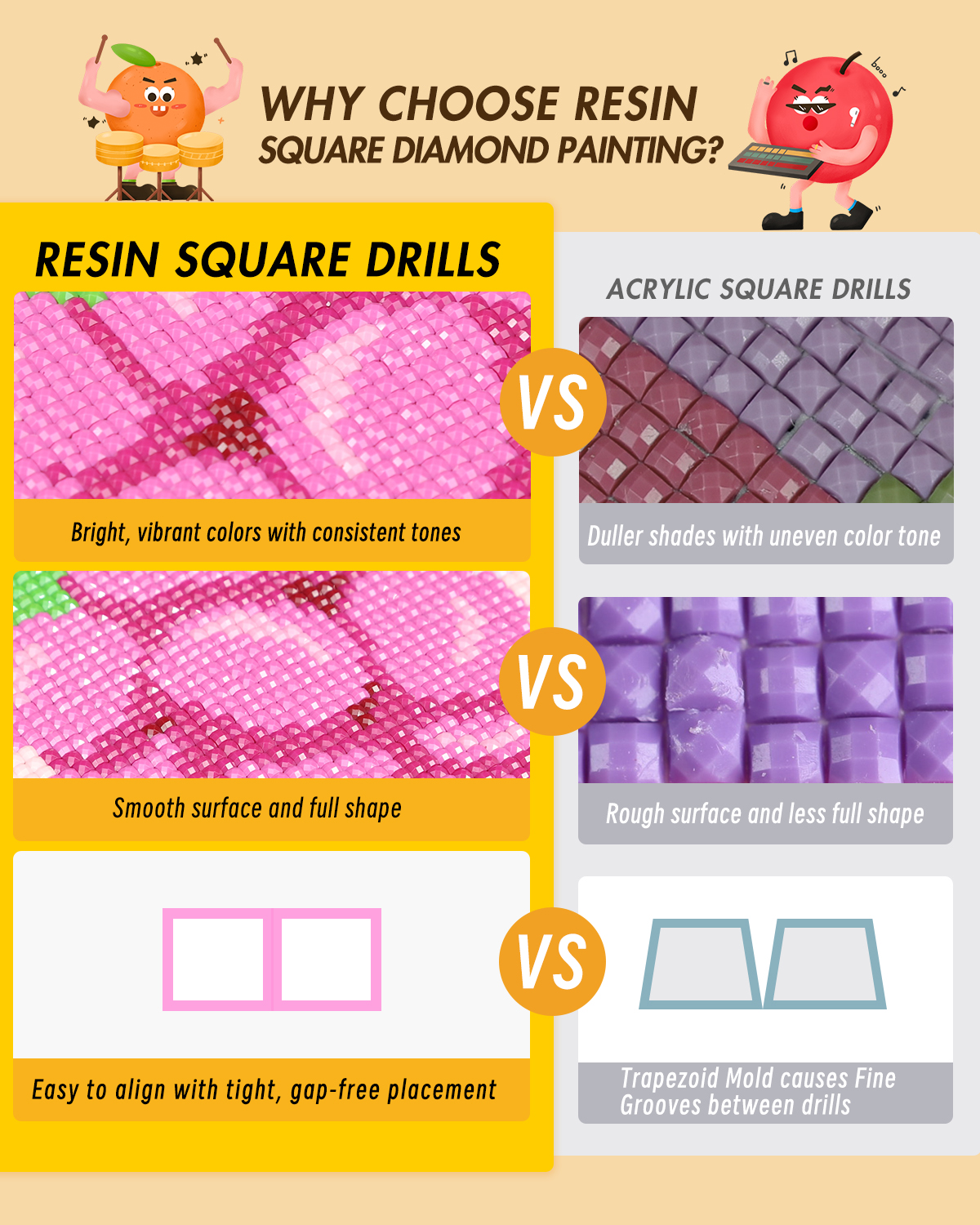 ForeverYoung DIY Diamond Paint - Resin Art Canvas review and price